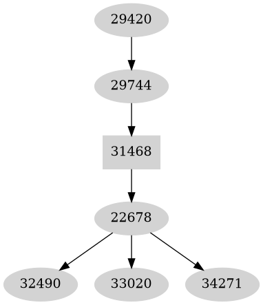 Dependency graph