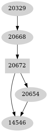 Dependency graph