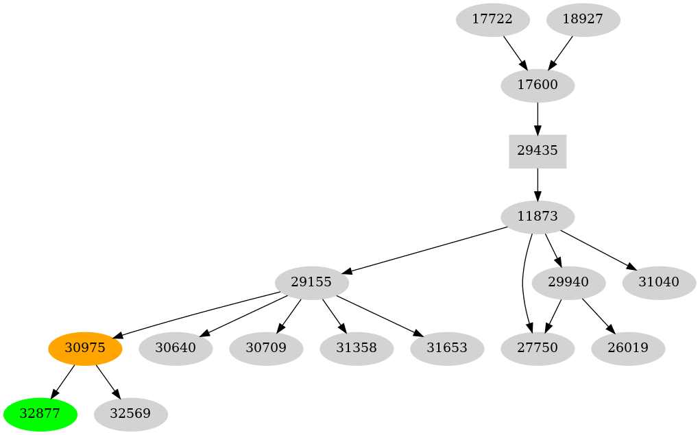 Dependency graph