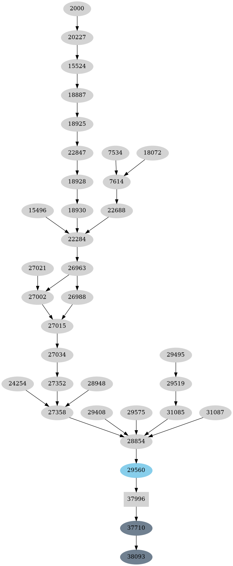 Dependency graph