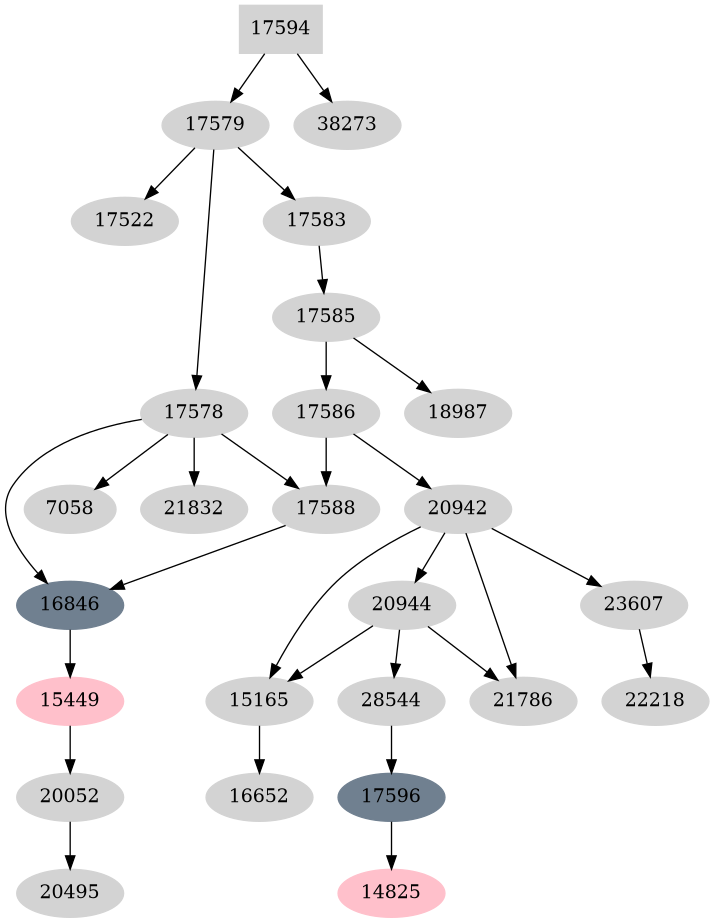Dependency graph