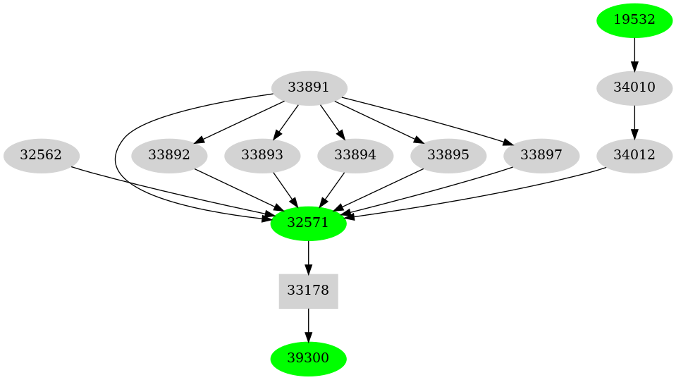 Dependency graph