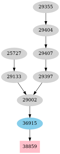 Dependency graph