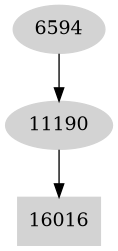 Dependency graph