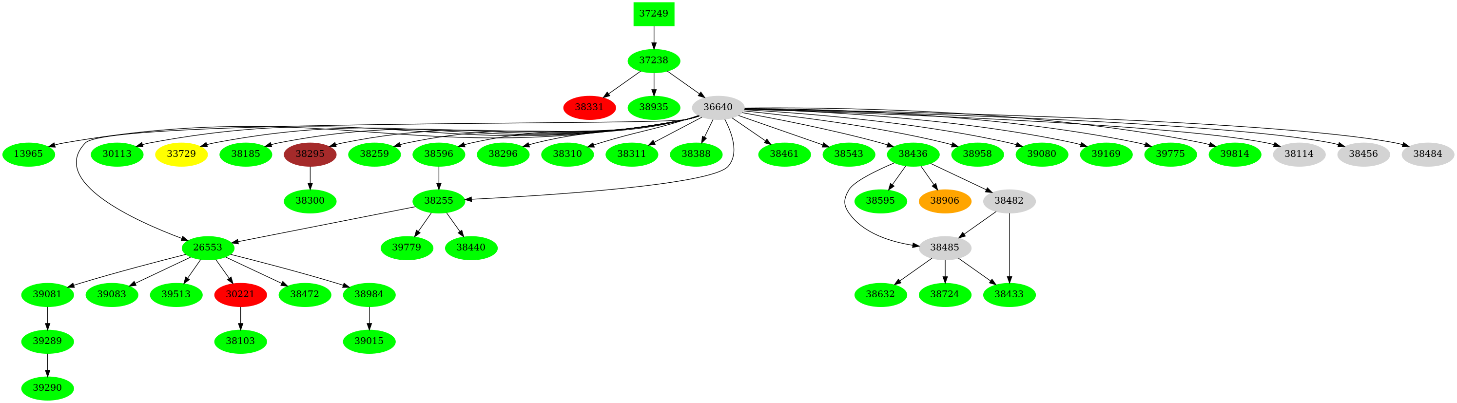 Dependency graph