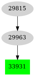 Dependency graph