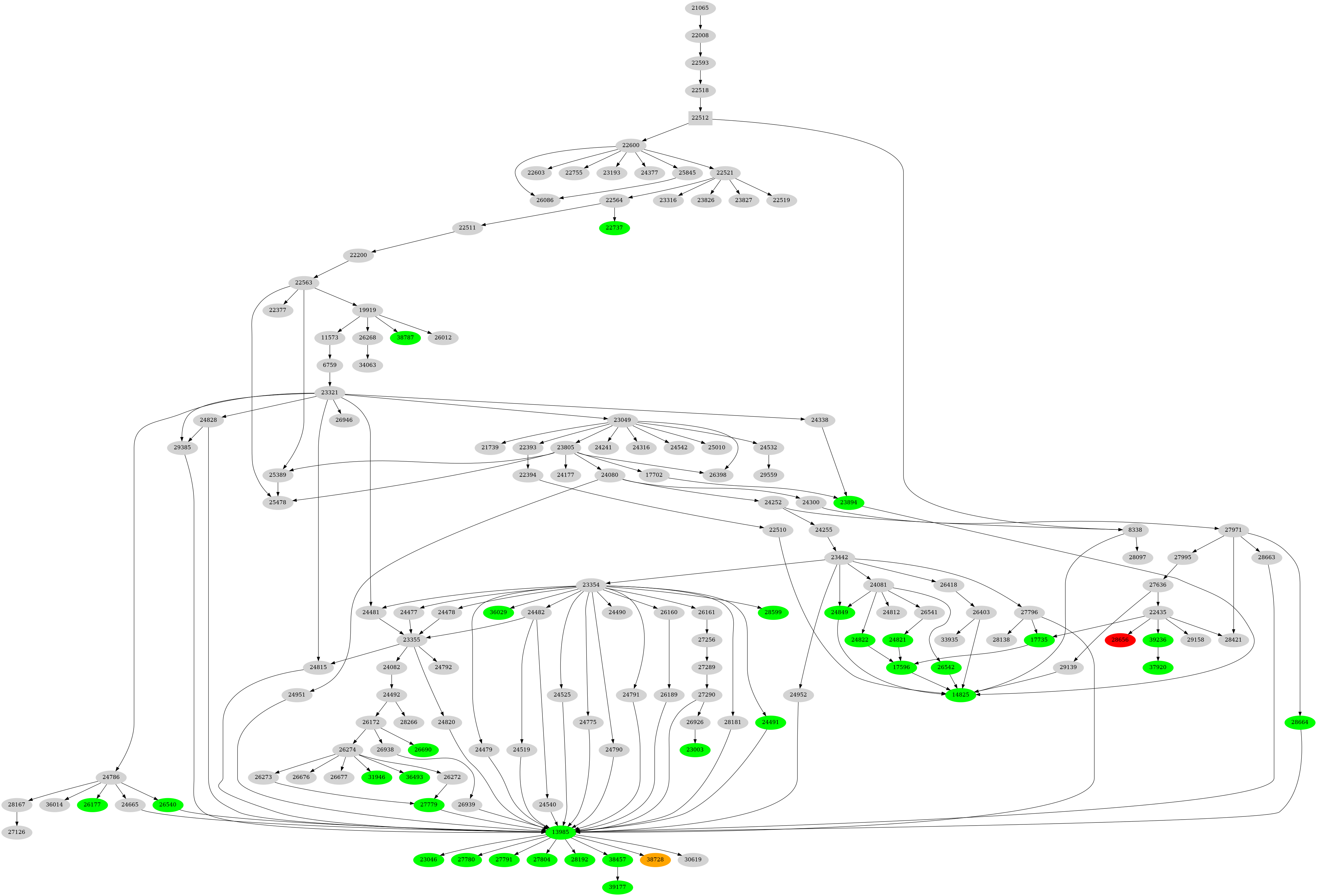 Dependency graph
