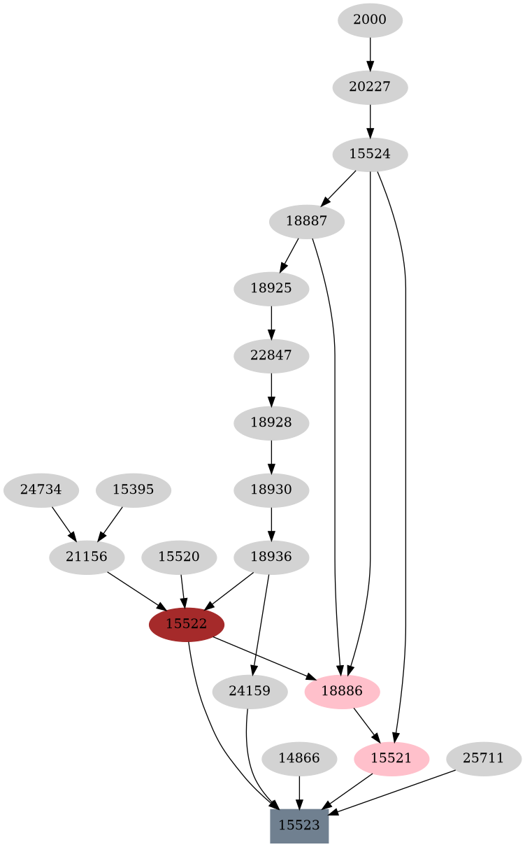 Dependency graph