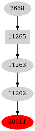 Dependency graph