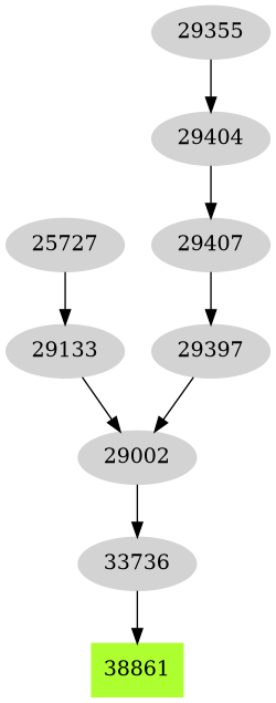 Dependency graph
