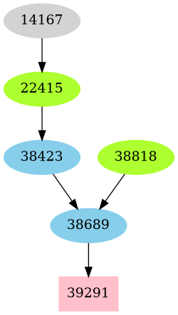 Dependency graph