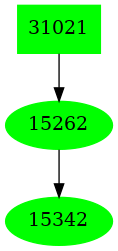 Dependency graph