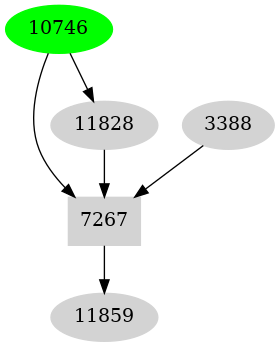 Dependency graph