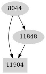 Dependency graph