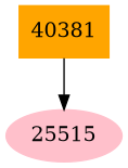Dependency graph