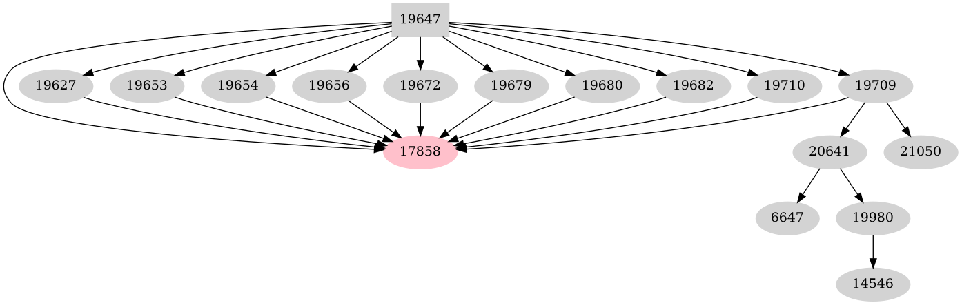 Dependency graph