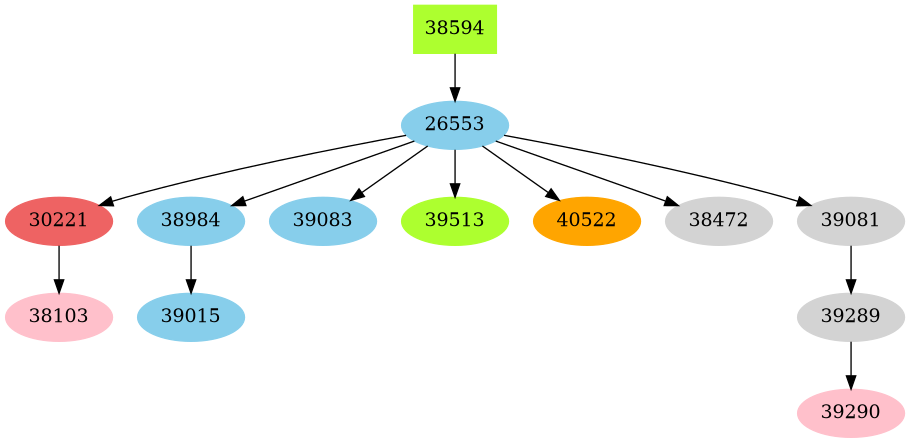 Dependency graph