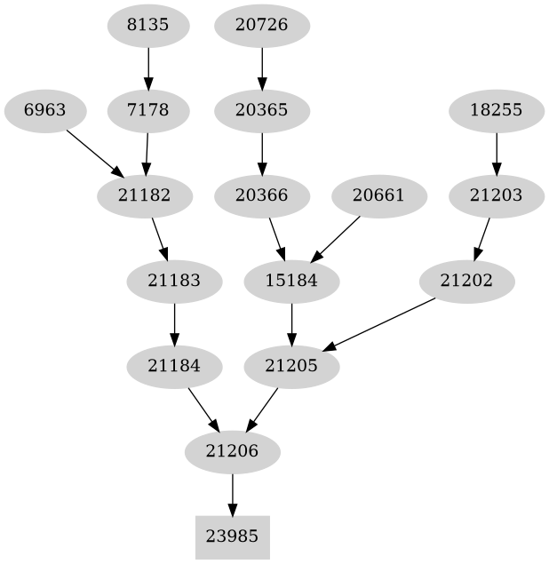 Dependency graph