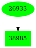 Dependency graph