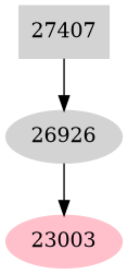 Dependency graph