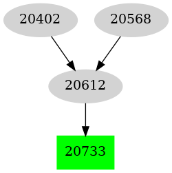 Dependency graph