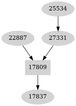 Dependency graph
