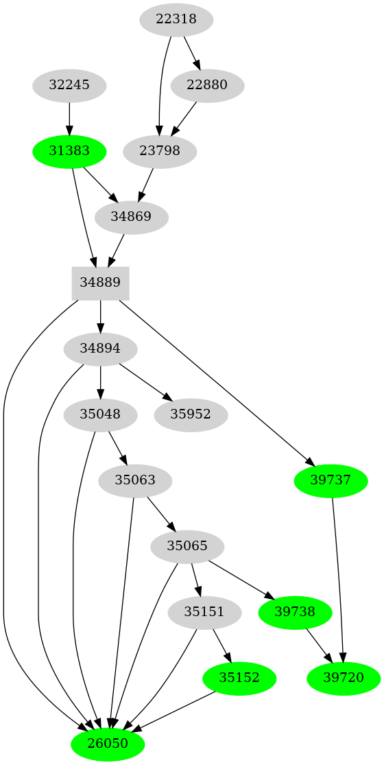 Dependency graph