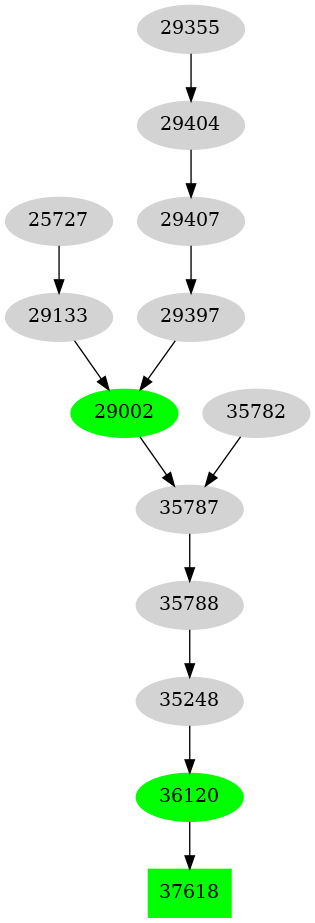 Dependency graph