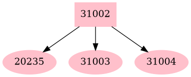 Dependency graph
