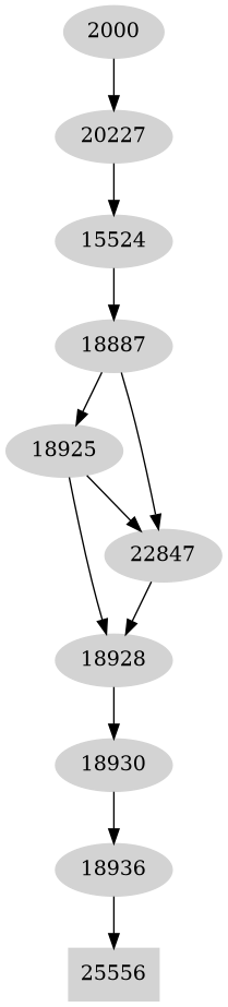 Dependency graph