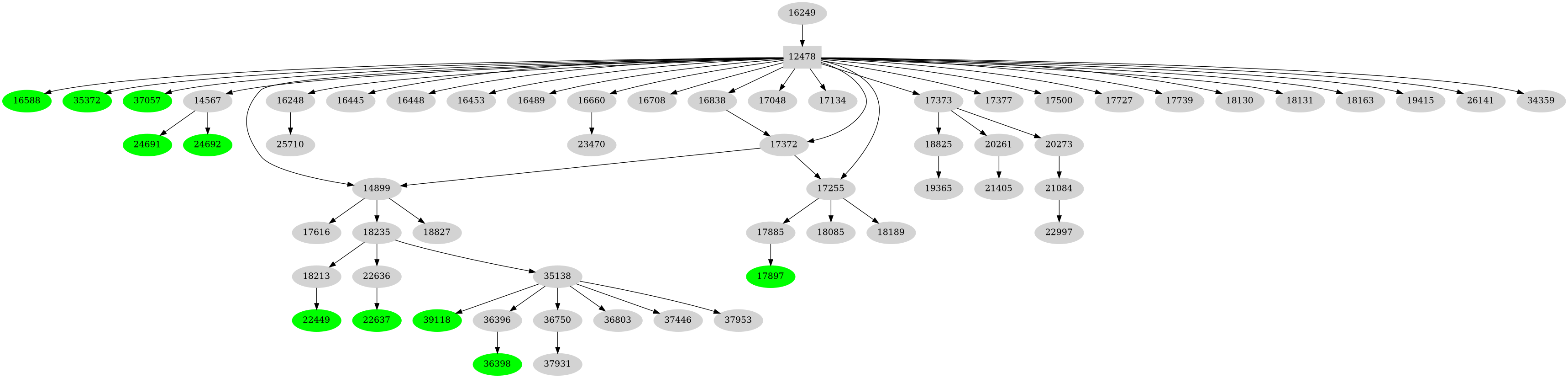 Dependency graph