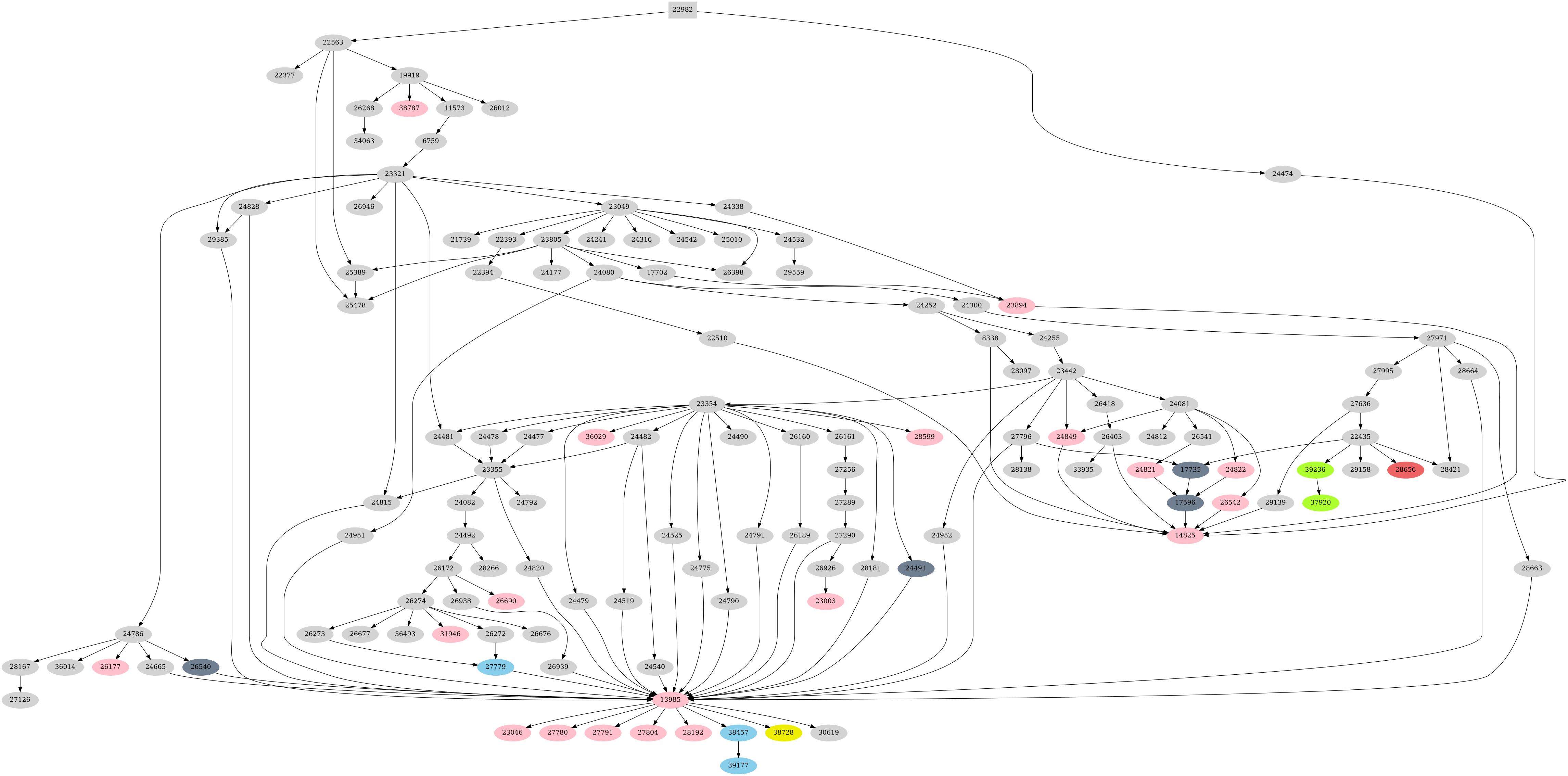 Dependency graph