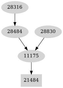 Dependency graph