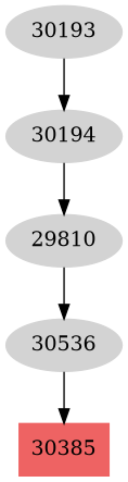 Dependency graph