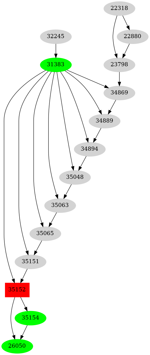 Dependency graph