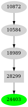 Dependency graph