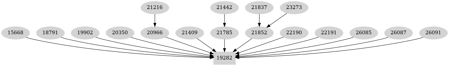 Dependency graph