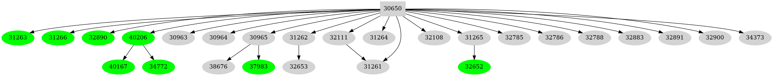 Dependency graph