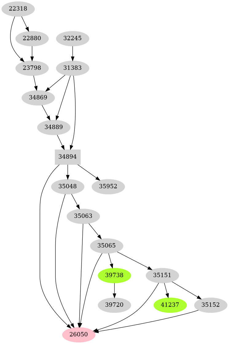 Dependency graph