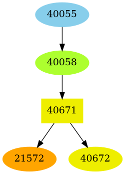 Dependency graph
