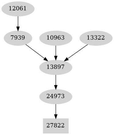 Dependency graph