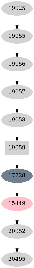 Dependency graph