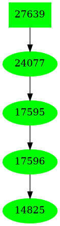 Dependency graph