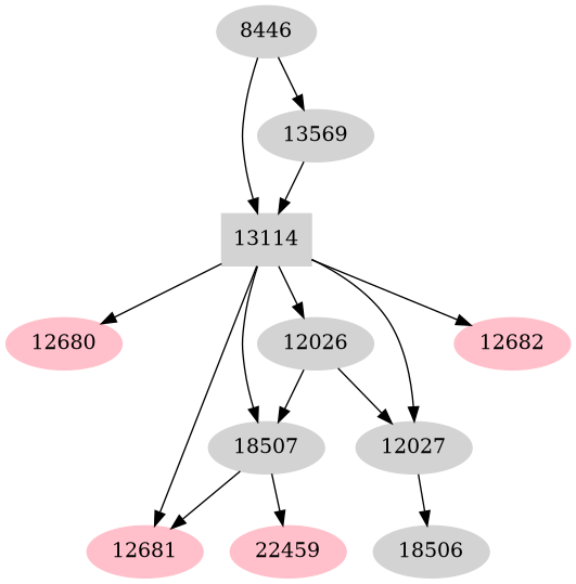 Dependency graph