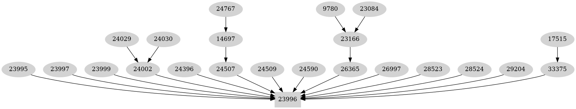 Dependency graph