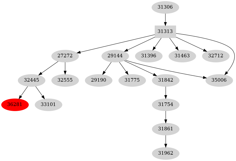 Dependency graph