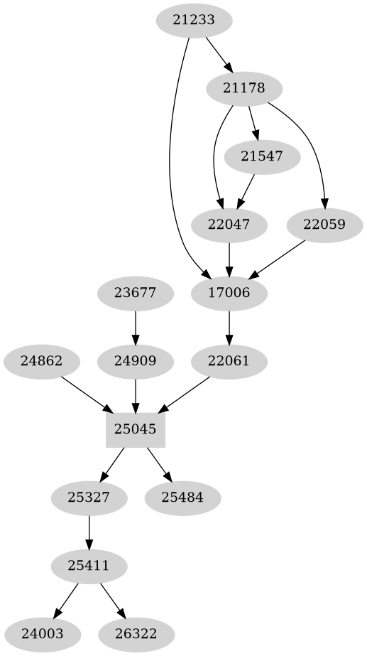 Dependency graph