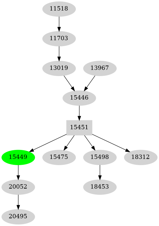 Dependency graph