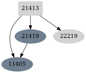 Dependency graph