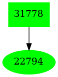 Dependency graph
